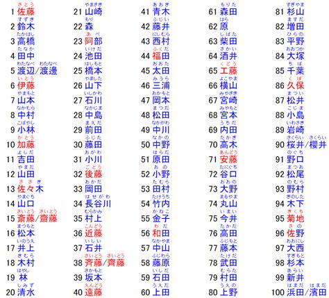 井姓|井さんの名字の由来や読み方、全国人数・順位｜名字 